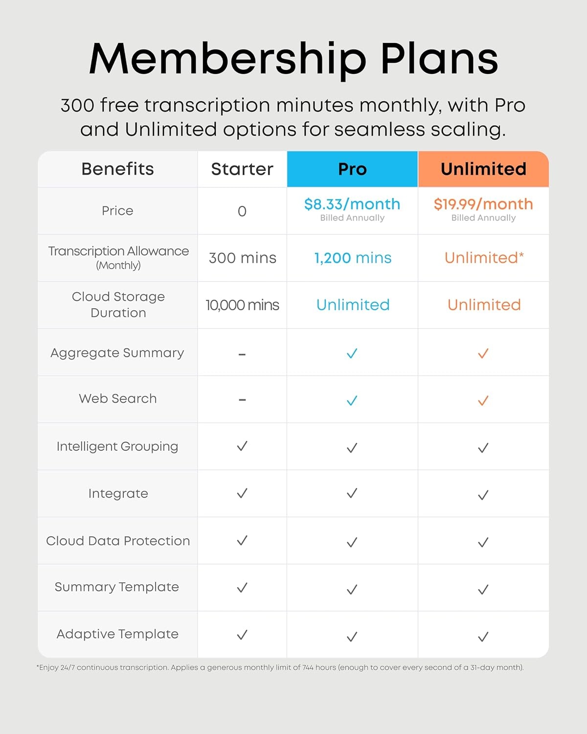 image:imagesoundcore Work by Anker CoinSized AI Voice Recorder 64GB MFi Certified 150 Languages Wearable USBC Charging 32H Recording Find My AI Transcribe and SummarizeBlack